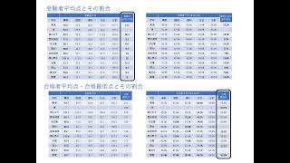 【中学受験】愛知県の私立中学の実態～２０２５年度入試に向けて～