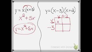Factored Form to Standard Form