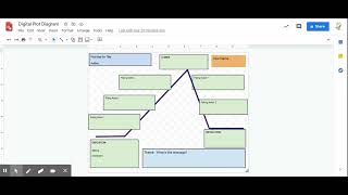 Digital Plot Diagram using Google Drawings