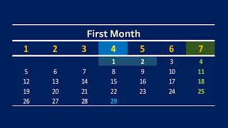 The True Outline of Biblical Sacred Calendar of YaHuWaH Elohim @emjmnc