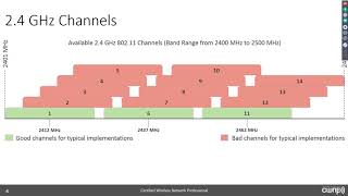 802.11 WLAN or Wi-Fi Channels and Frequency Bands - A Primer Webinar