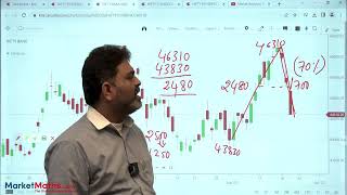 Market Analysis| Venkat Rao Gaddam | Nifty| Bank Nifty| Fin Nifty| Market Maths|  21-Sept-2023