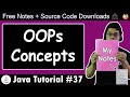 Java Tutorial: Basic Terminologies in Object Oriented Programming