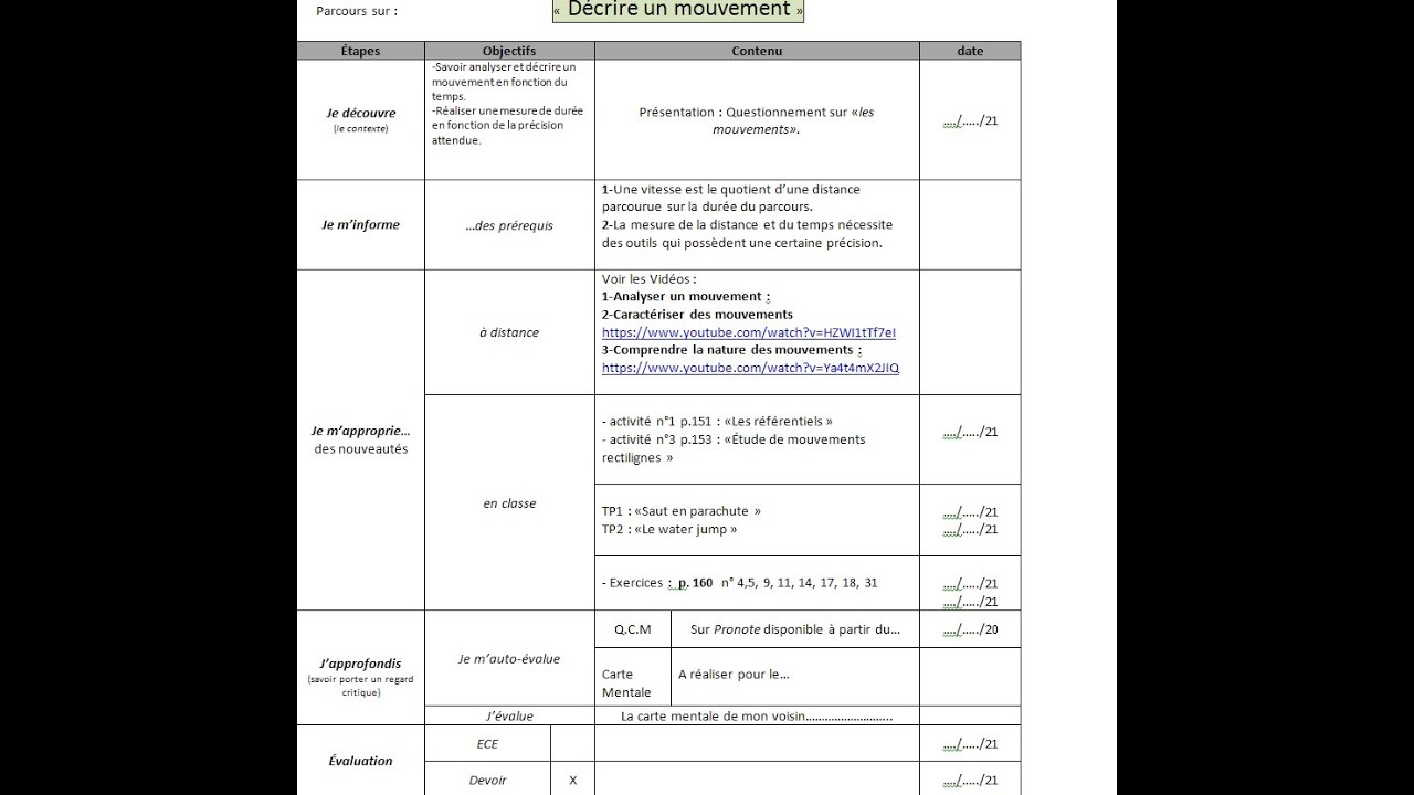 2nde Décrire Un Mouvement - YouTube