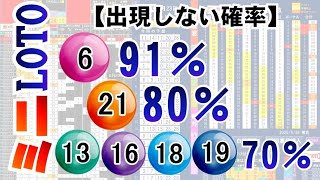 🟠ミニロト予想🟠12月15日(火)対応