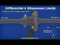 limitÉ diffÉrentiel À glissement