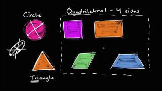 Recognizing shapes Geometry Early Math Khan Academy