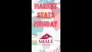 Ct Market Update Inventory Rising Demand Falling