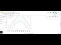 Python:  Line Graphs