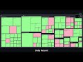 Stock Market Performance Visualization with Python & Plotly | Interactive Treemap Analysis