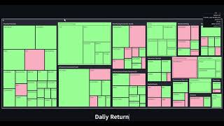 Stock Market Performance Visualization with Python & Plotly | Interactive Treemap Analysis