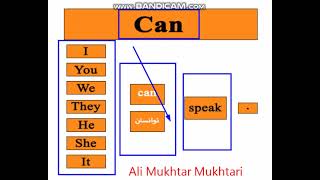 Can (توانستن) یک کلمه که خیلی در زبان مادری و انگلیسی از آن استفاده می شود