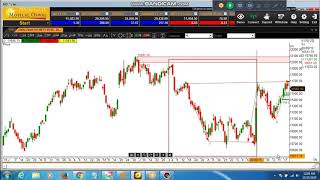 NIFTY FIIS Levels(11413-490) for target of 11900-12100  analysis in english