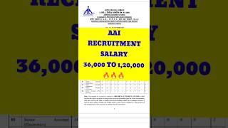 AAI Recruitment 2024 | AAI Vacancy 2024 | Airport Authority Of India Recruitment 2024 | Govt Job