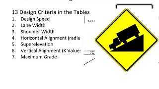 MDS for County Roads and Municipal Streets: Introduction | NE Management