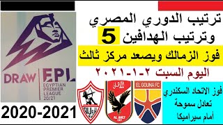 ترتيب جدول الدوري المصري وترتيب الهدافين في الجولة 5 اليوم السبت 2-1-2021- فوز الزمالك ومركز ثالث