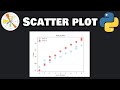 Matplotlib scatter plots in 6 minutes! ✨