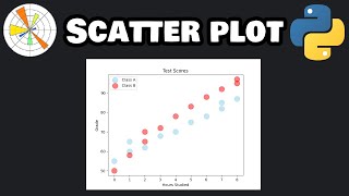Matplotlib scatter plots in 6 minutes! ✨