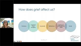 Introduction to Grief, Loss and Bereavement