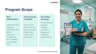 Infection Control Risk Assessment ICRA Program
