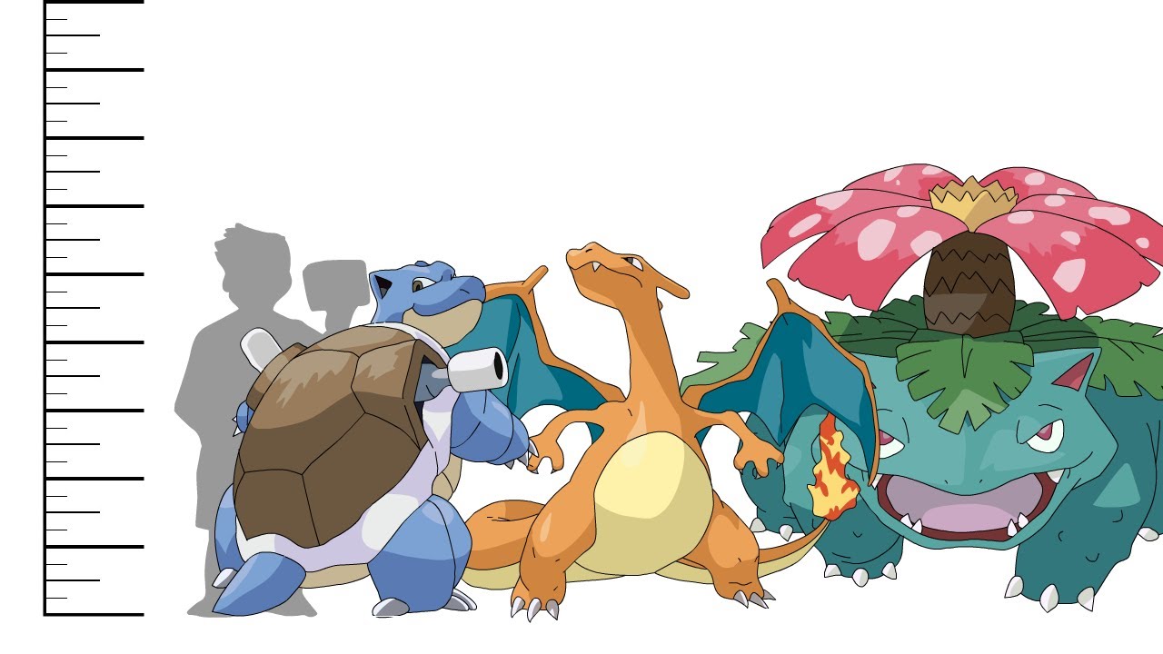 Pokemon Sizes Pokemon Know Your Meme