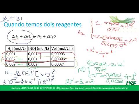 Cinética Aula 03 Método Das Velocidades Iniciais Parte 2 - YouTube