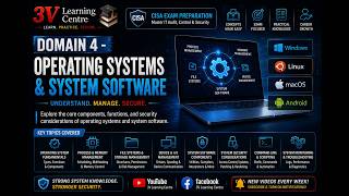 CISA Domain 4: Operating Systems & System Software Explained | CISA Exam