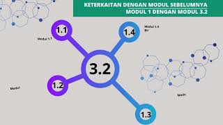 Modul 3 2 Koneksi Antar materi