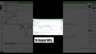 16 August Nifty analysis #niftytrading #trading #nifty #analysis