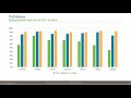 webinar predicting reactivity to drug metabolism beyond p450s – modelling fmos and ugts