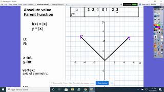 Absolute Value Parent function intro