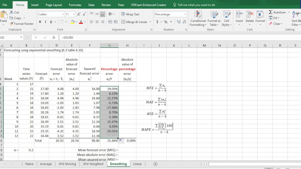 Exponential Smoothing Forecast Excel Template