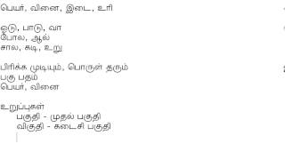 தமிழ் இலக்கணம் 26 பதம் பகுதி