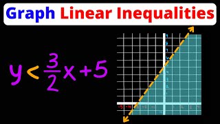 How to Graph a Linear Inequality | Algebra I | Eat Pi