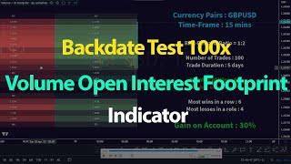 Backdate Test 100x Volume Open Interest Footprint Indicator