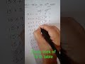 15th table tables basic trick of 15th table fast calculation of 15th table maths tricks