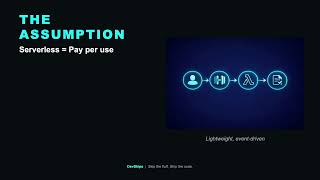 Serverless + AI: Why is your bill going up?