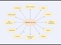 Features of java along with compilation and execution of a java program