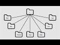 Learning the Linux File System Learning the Linux File System