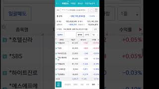 23.5.24 융자투자일기  손절