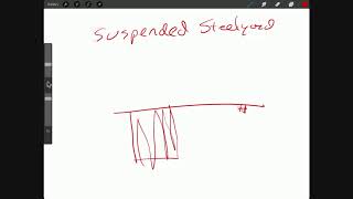 Feedback Friday : What is a Suspended Steelyard Composition ?