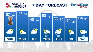 St. Louis Forecast: Near record highs