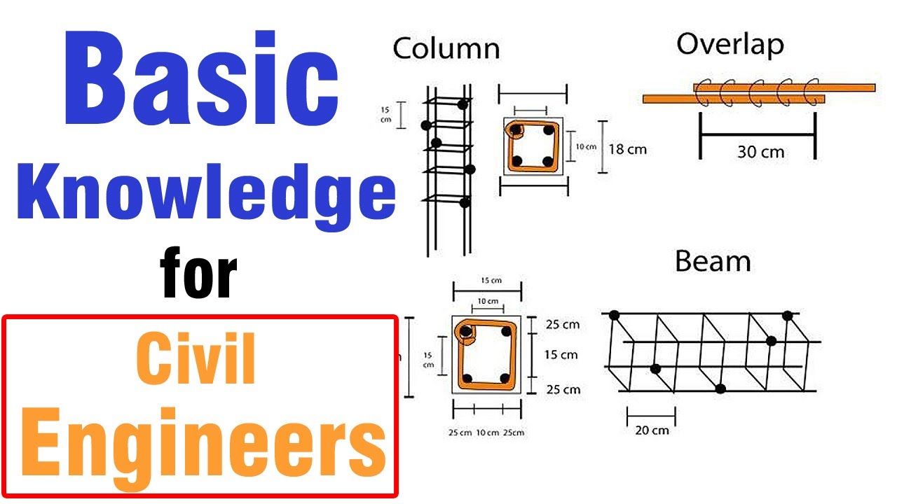 Basic Knowledge For Civil Engineers On Site - YouTube