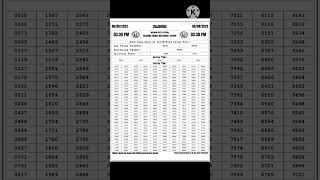 GOA RAJSHREE EVEREST RAVI WEEKLY LOTTERY 3.30 PM RESULT TODAY 6 AUGUST 2023 LIVE