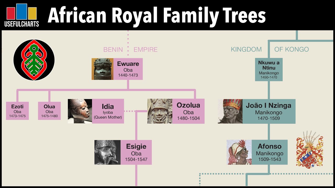 African Royal Family Trees - YouTube