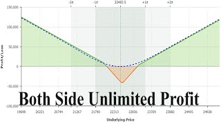 Both Side Unlimited Profit Option Selling Strategy