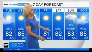 Chicago First Alert Weather: Sunny start to the week
