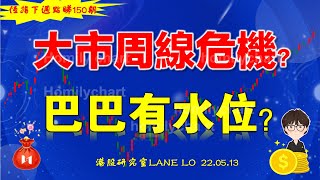 【恒指下週點睇】150期｜大市危機四伏？阿里巴巴還有水位嗎？2023-05-13 #rsi #騰訊700 #中國有讚 #appl