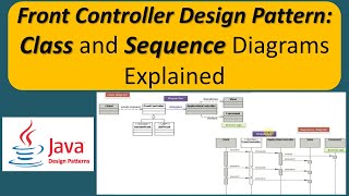 Front Controller Design Pattern: Class and Sequence Diagrams Explained