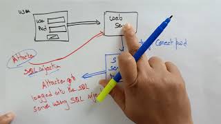 SQL Injection | Web Attacks | WT | Web Technology | Lec - 58 | Bhanu Priya